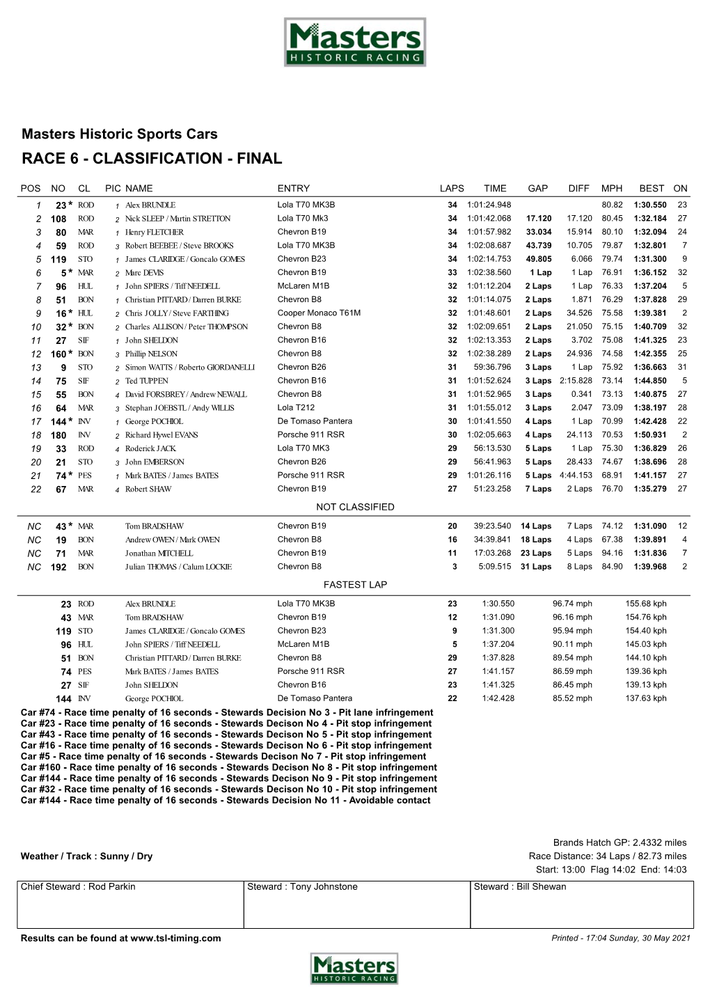 Masters Historic Sports Cars Classification