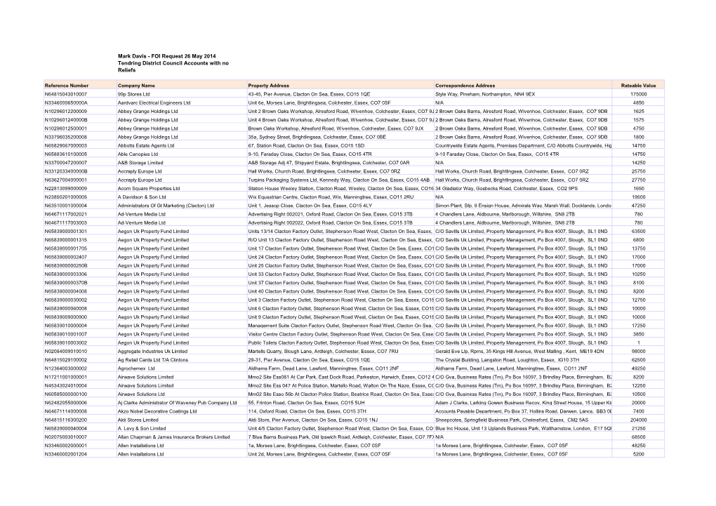 Mark Davis - FOI Request 26 May 2014 Tendring District Council Accounts with No Reliefs