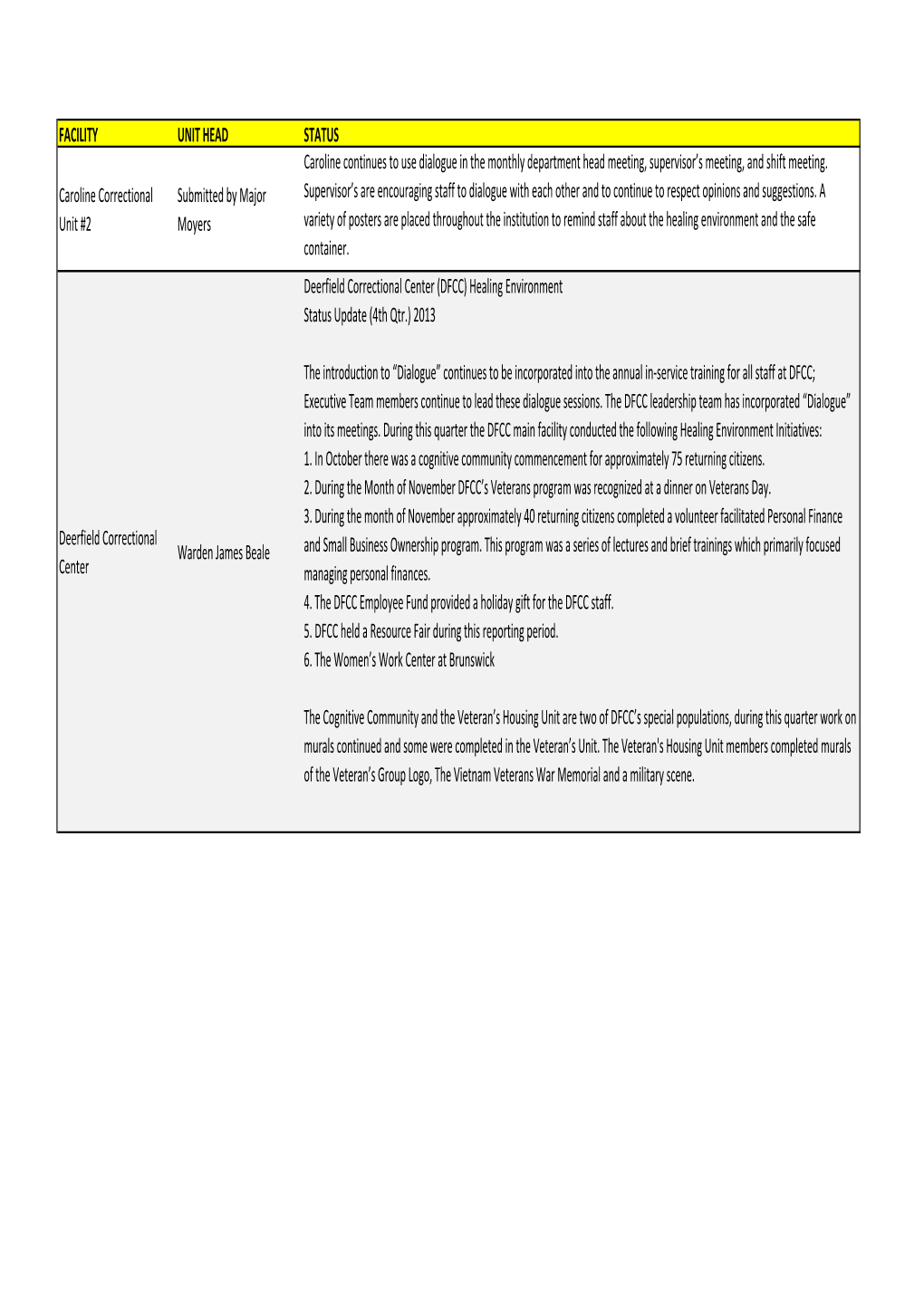 HE Initiative Updates 4Th Quarter Oct-Dec EASTERN.Xlsx