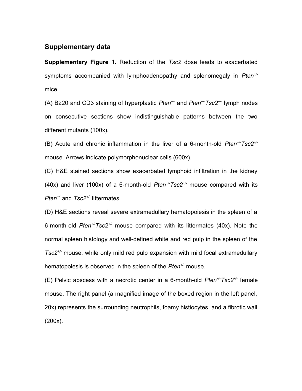 Genetic Interactions Between Tumor Suppressors PTEN and TSC2 in Tumor Suppression in the Mouse