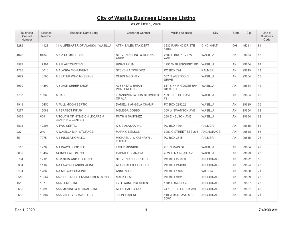 City of Wasilla Business License Listing As Of: Dec 1, 2020