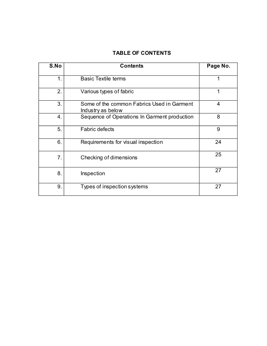 TABLE of CONTENTS S.No Contents Page No. 1. Basic Textile Terms 1 2
