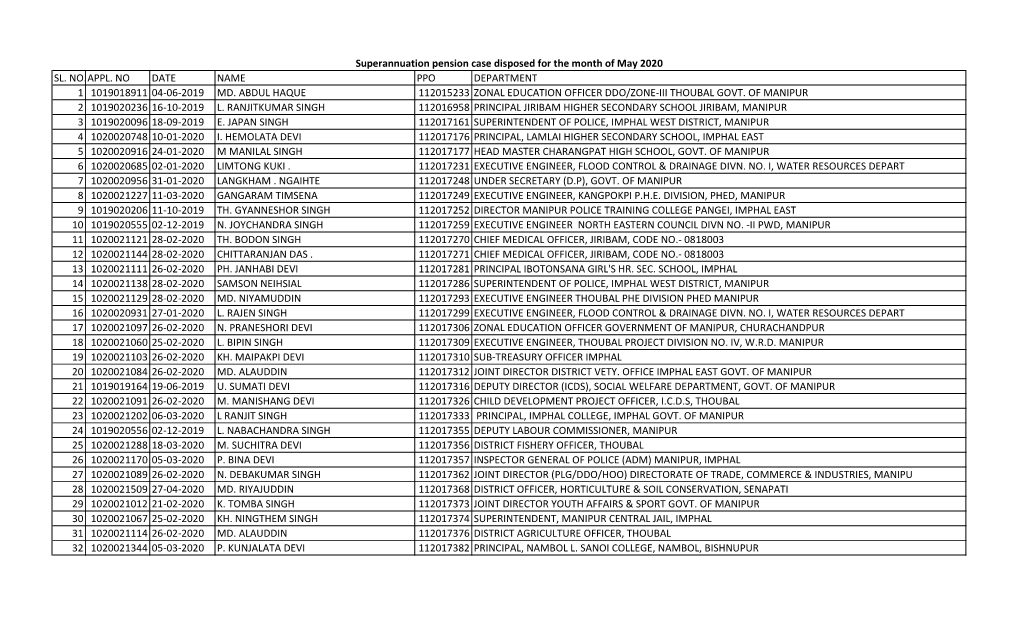 Supn Pension Cases Disposed