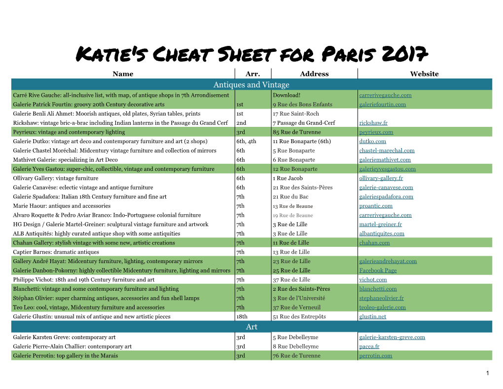 Katie's Cheat Sheet for Paris 2017