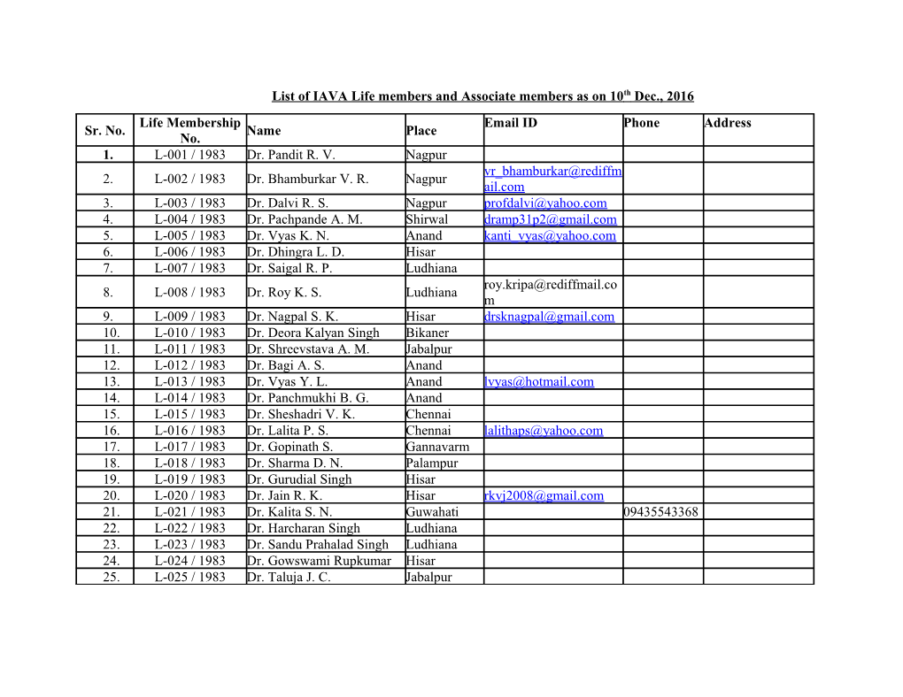 List of IAVA Life Members