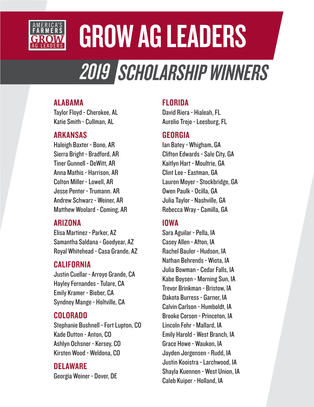 Grow Ag Leaders 2019 Scholarship Winners