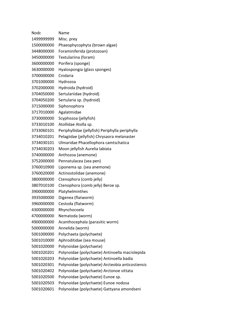 Nodc Name 1499999999 Misc. Prey 1500000000 Phaeophycophyta