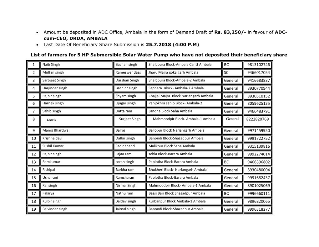 • Amount Be Deposited in ADC Office, Ambala in the Form of Demand Draft of Rs