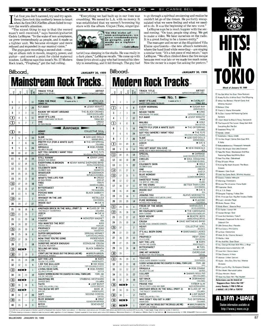 Mainstream Rock Tracks 1M Modern Rock Tracks TM 0 8 0 13