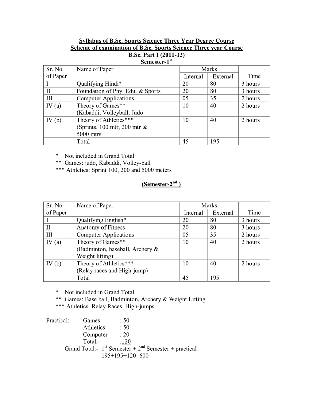 Syllabus of B.Sc. Sports Science Three Year Degree Course Scheme of Examination of B.Sc