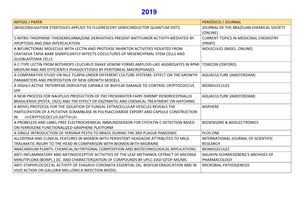 Artigo / Paper Periódico / Journal (Bio)Conjugation Strategies Applied to Fluorescent Semiconductor Quantum Dots Journal Of