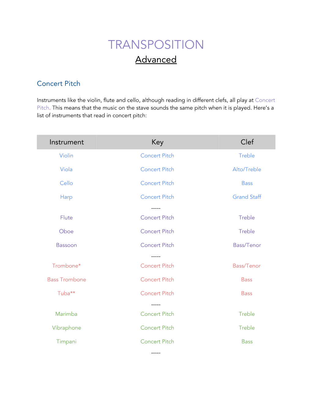 TRANSPOSITION Advanced