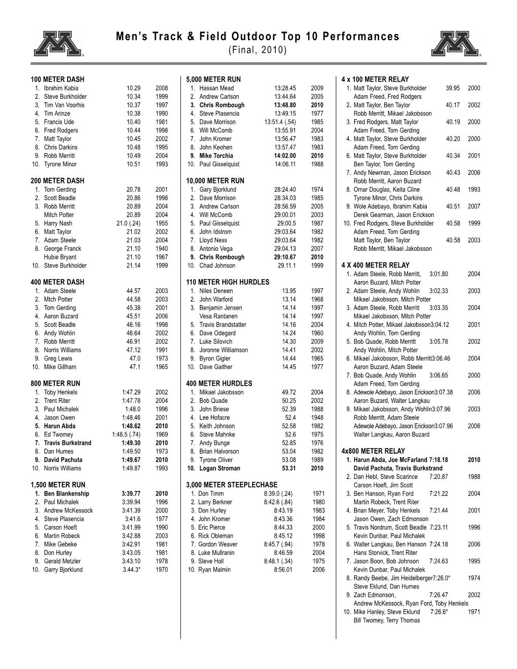 2010 Mens Track Outdoor Perf List:Layout 1.Qxd