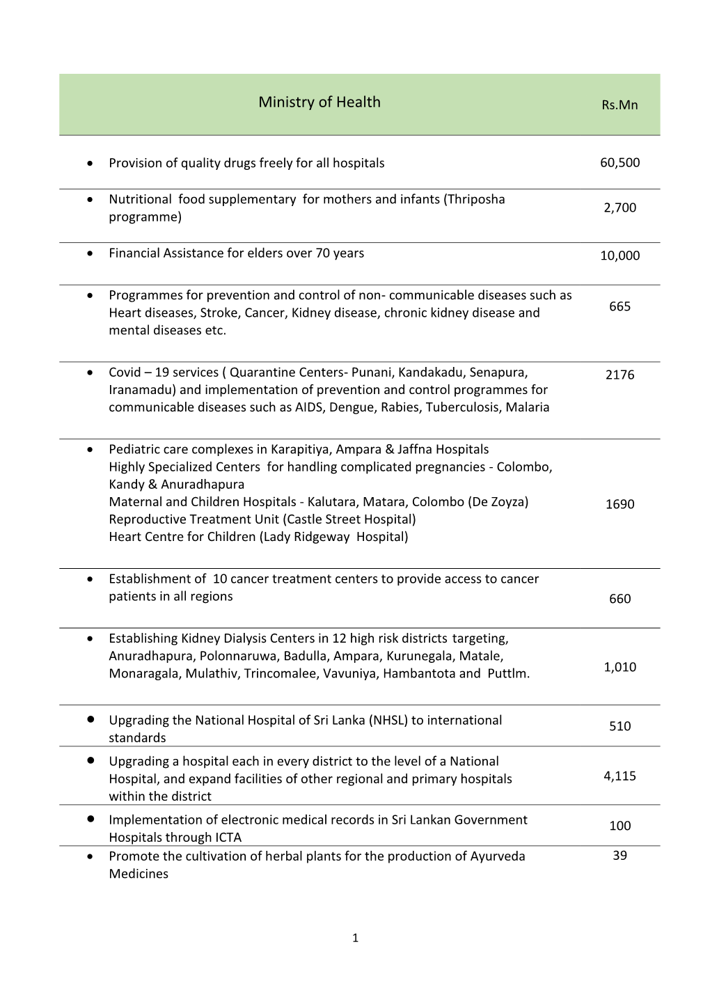 Ministry of Health Rs.Mn