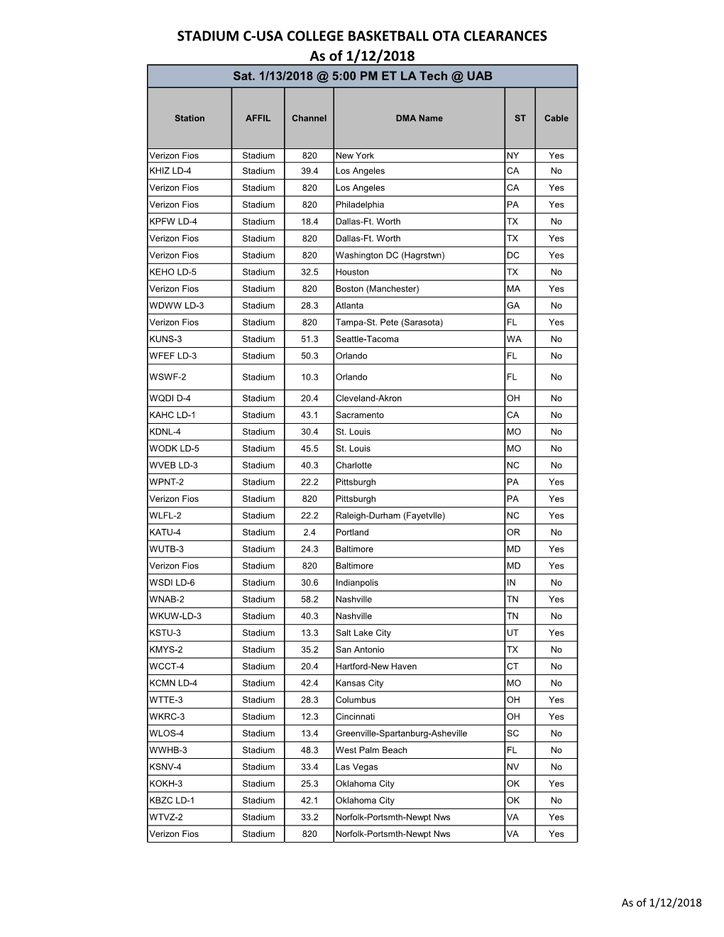 STADIUM C-USA COLLEGE BASKETBALL OTA CLEARANCES As of 1/12/2018 Sat