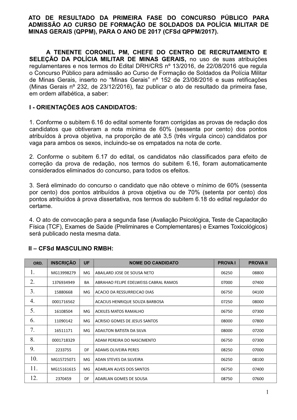 1 Ato De Resultado Da Primeira Fase Do Concurso Público Para Admissão Ao Curso De Formação De Soldados Da Polícia Militar D