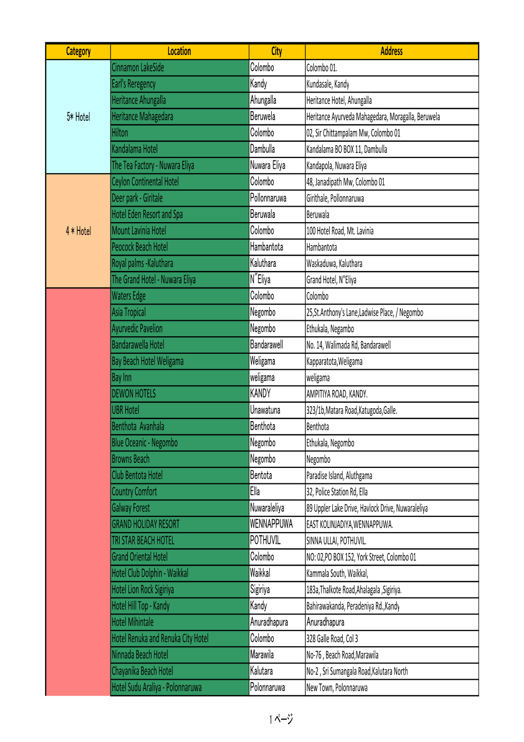 Category Location City Address Cinnamon Lakeside Colombo Colombo 01