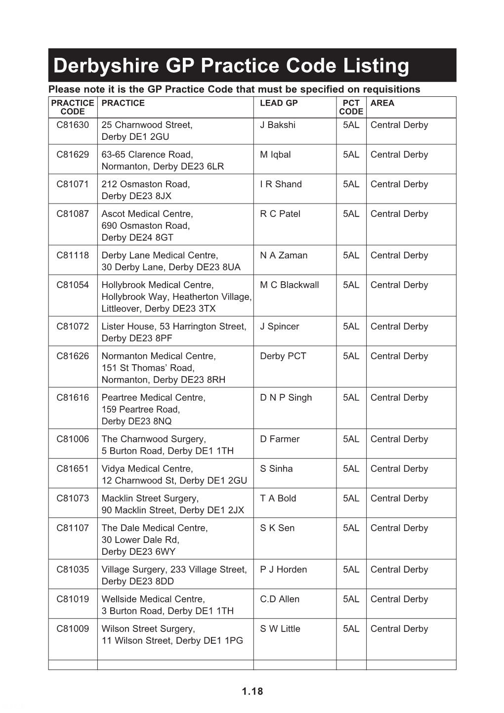 Derbyshire GP Practice Code Listing