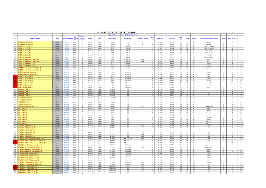 ALFABETYCZNY SPIS PRZYSTANKÓW 0 MIEJSCOWOŚĆ (Cz I)DROGA(ULICA) / OKREŚLENIE MIEJSCA (Cz II) Nr Woj