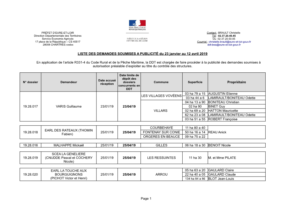 LISTE DES DEMANDES SOUMISES a PUBLICITÉ Du 23 Janvier Au 12 Avril 2019