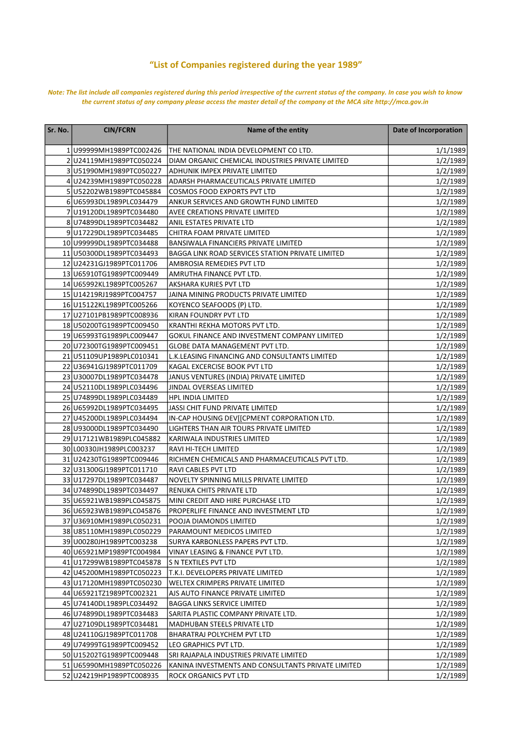 “List of Companies Registered During the Year 1989”