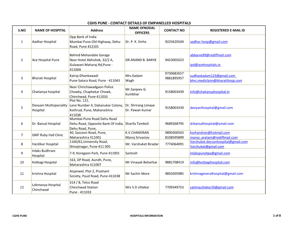 Hospital Contact List.Xlsx