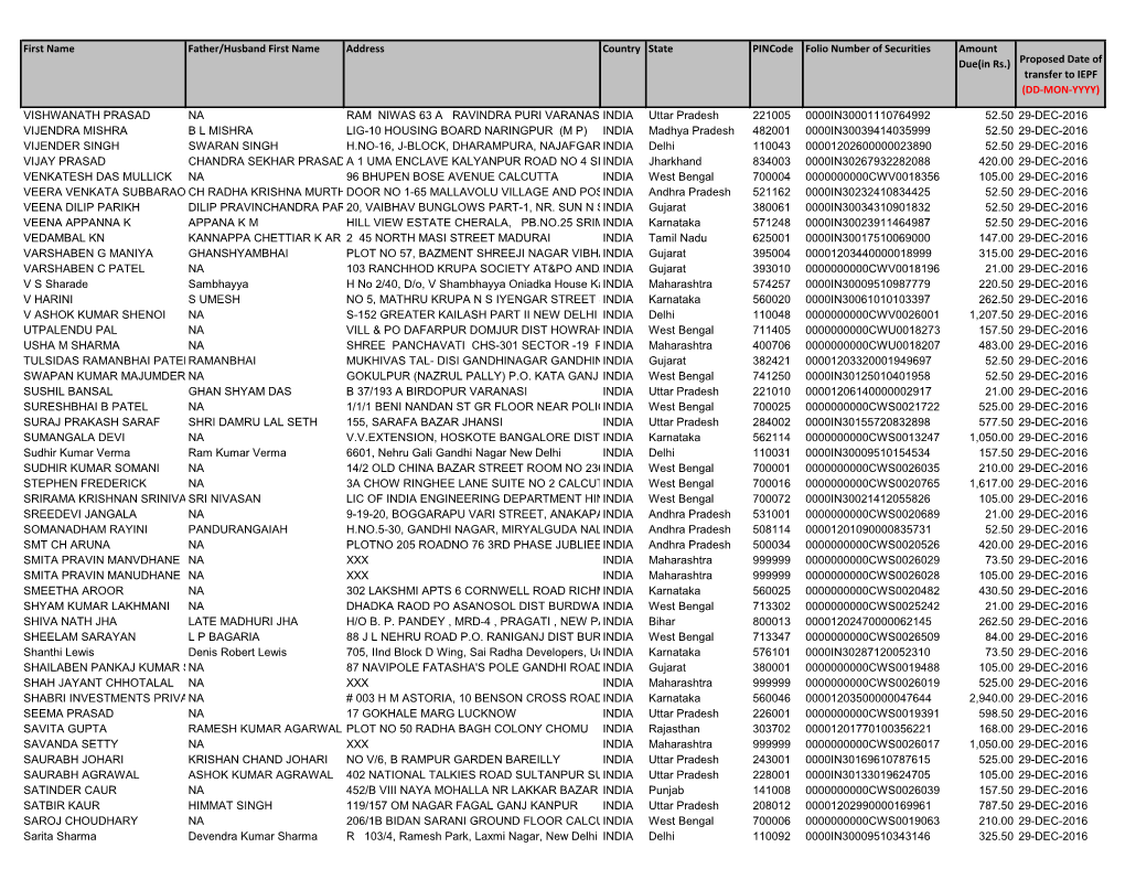 Proposed Date of Transfer to IEPF (DD-MON-YYYY)