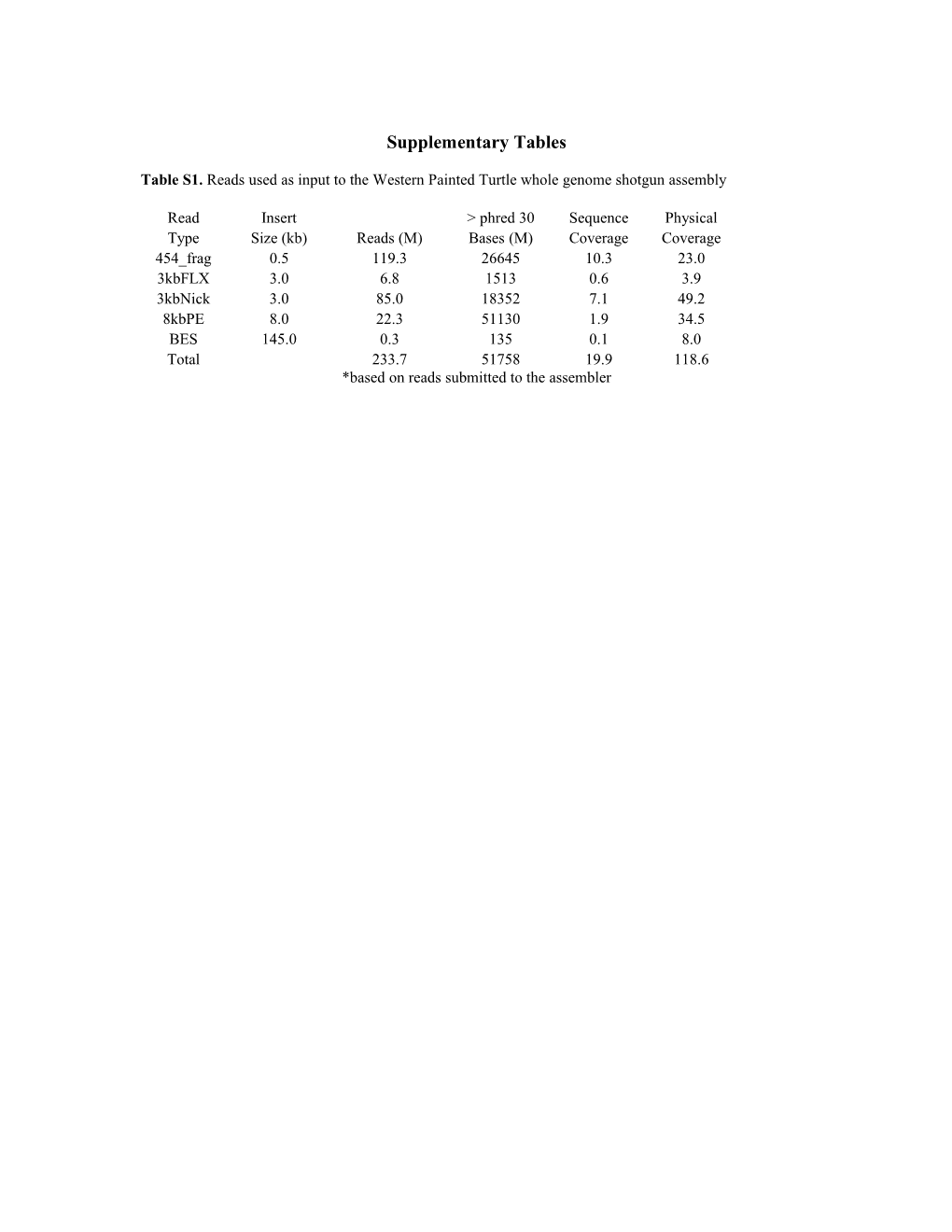 Supplementary Tables s9