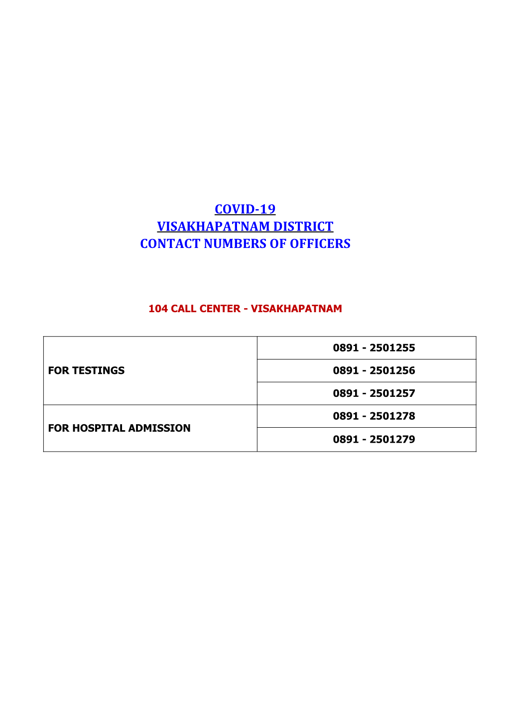 Contact Numbers of Officers