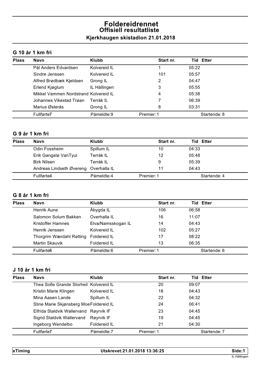 Foldereidrennet Offisiell Resultatliste Kjerkhaugen Skistadion 21.01.2018