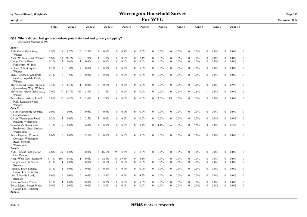 Warrington Retail Study