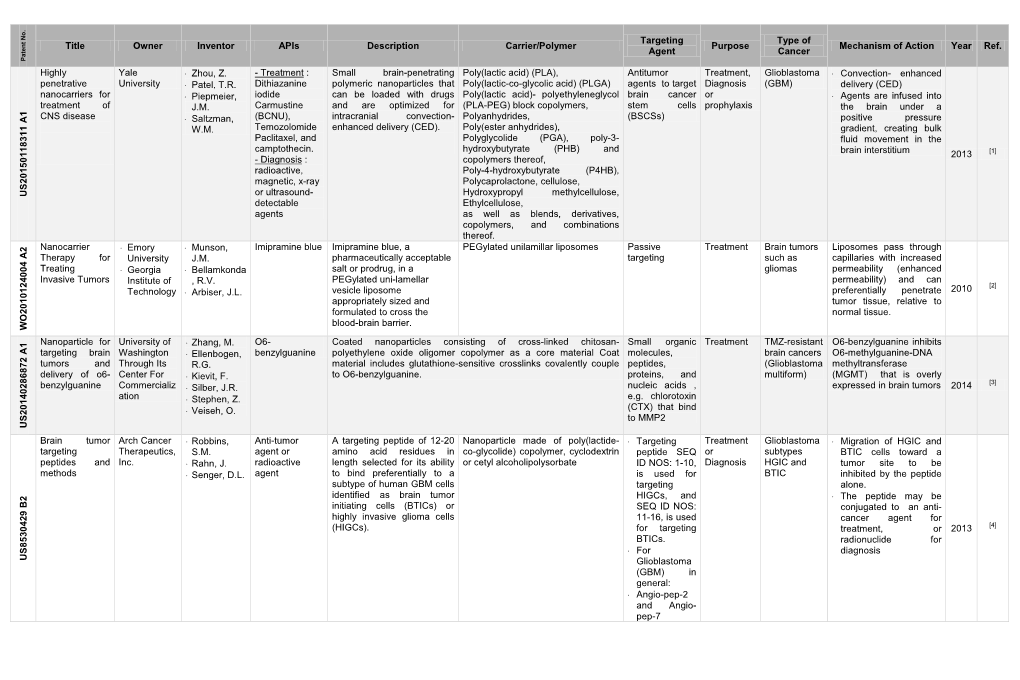 Supplement Material Table 1