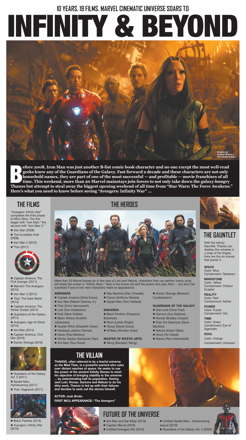 10 Years. 19 Films. Marvel Cinematic Universe Soars To