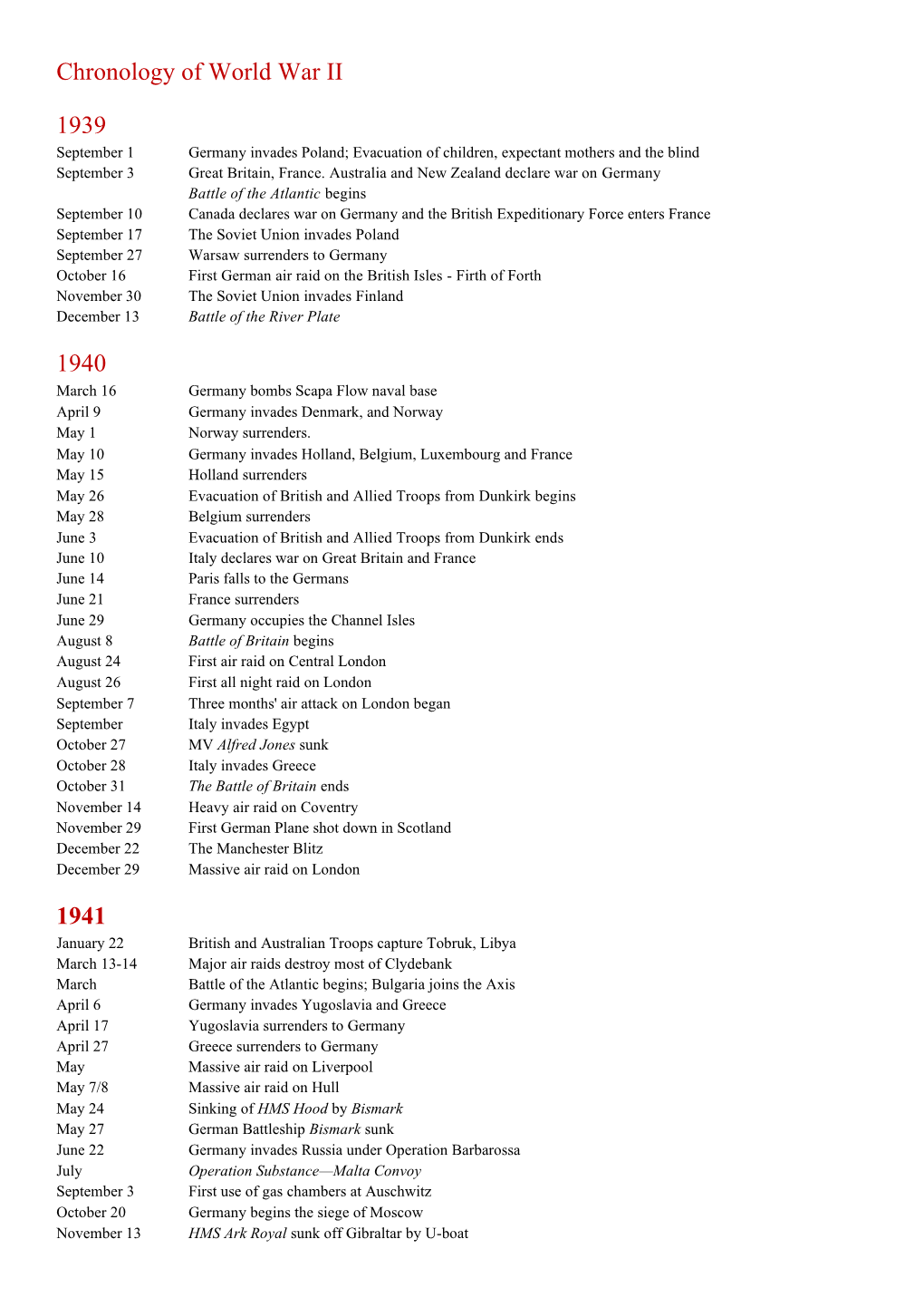 Chronology of World War II 1939 1940 1941