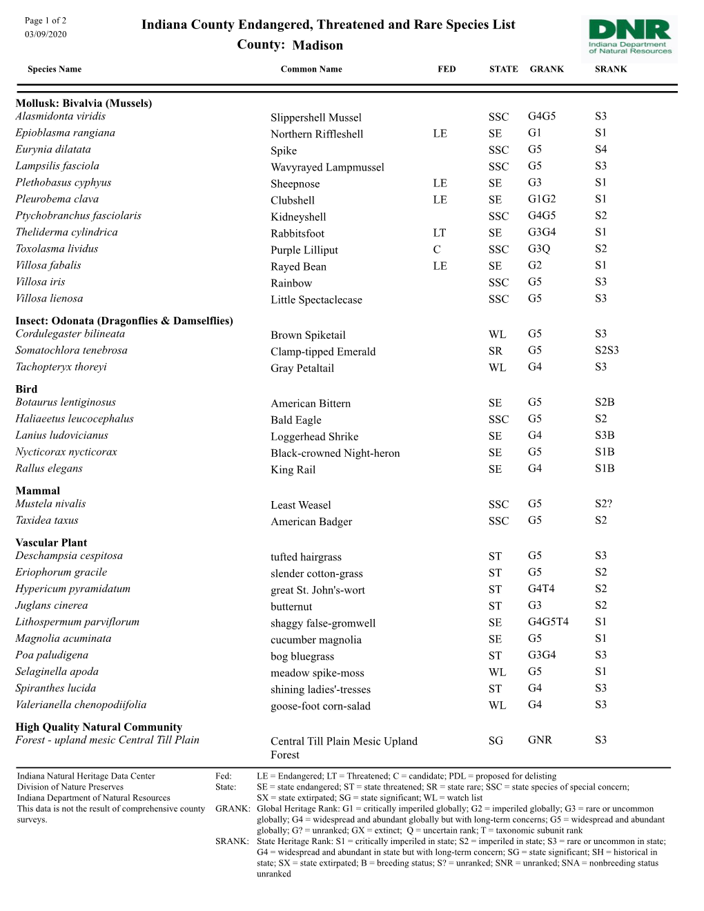 Indiana County Endangered, Threatened and Rare Species List Madison County