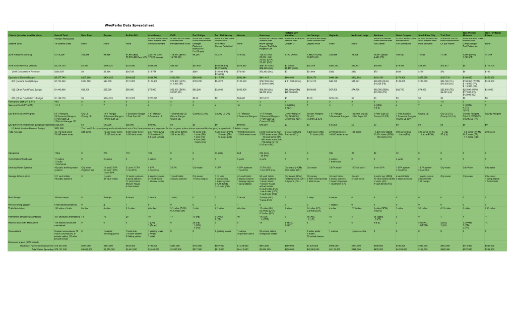 Wyoparks Data Spreadsheet