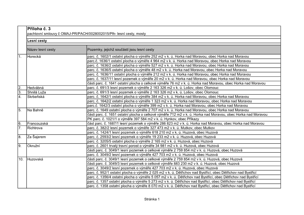 Příloha Č. 3 Pachtovní Smlouvy Č OMAJ-PR/PACH/0028002015/Plh- Lesní Cesty, Mosty Lesní Cesty