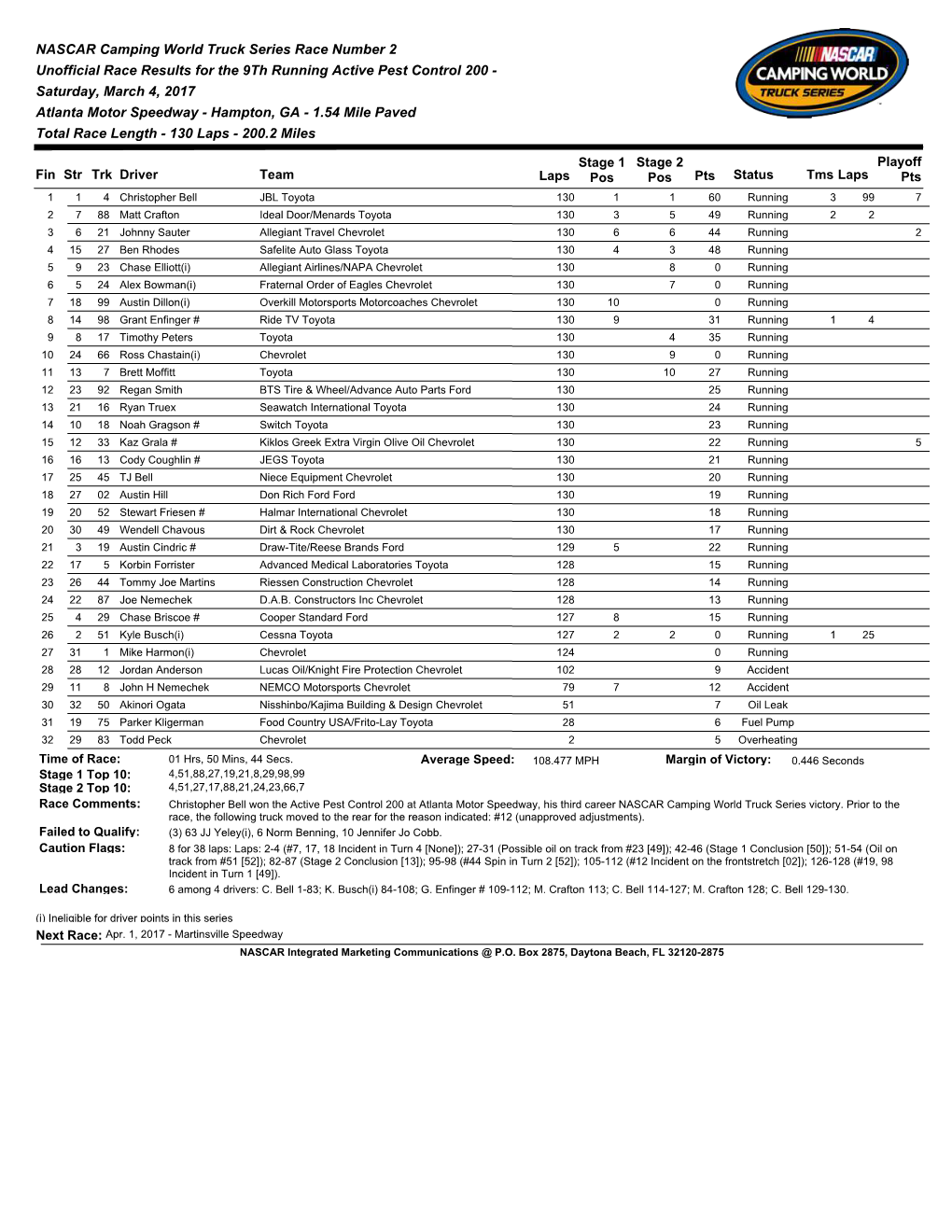 NASCAR Camping World Truck Series Race Number 2 Unofficial