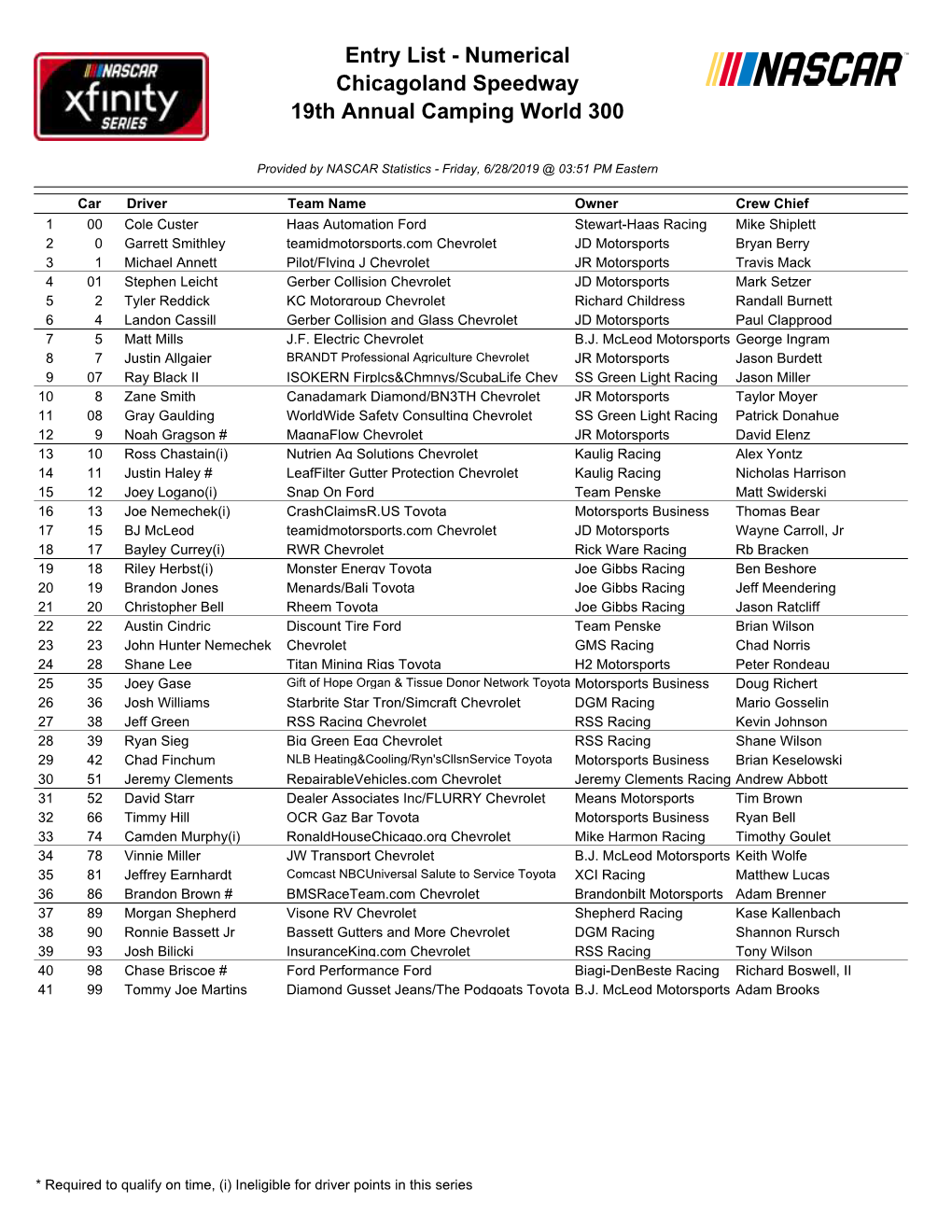 Entry List - Numerical Chicagoland Speedway 19Th Annual Camping World 300