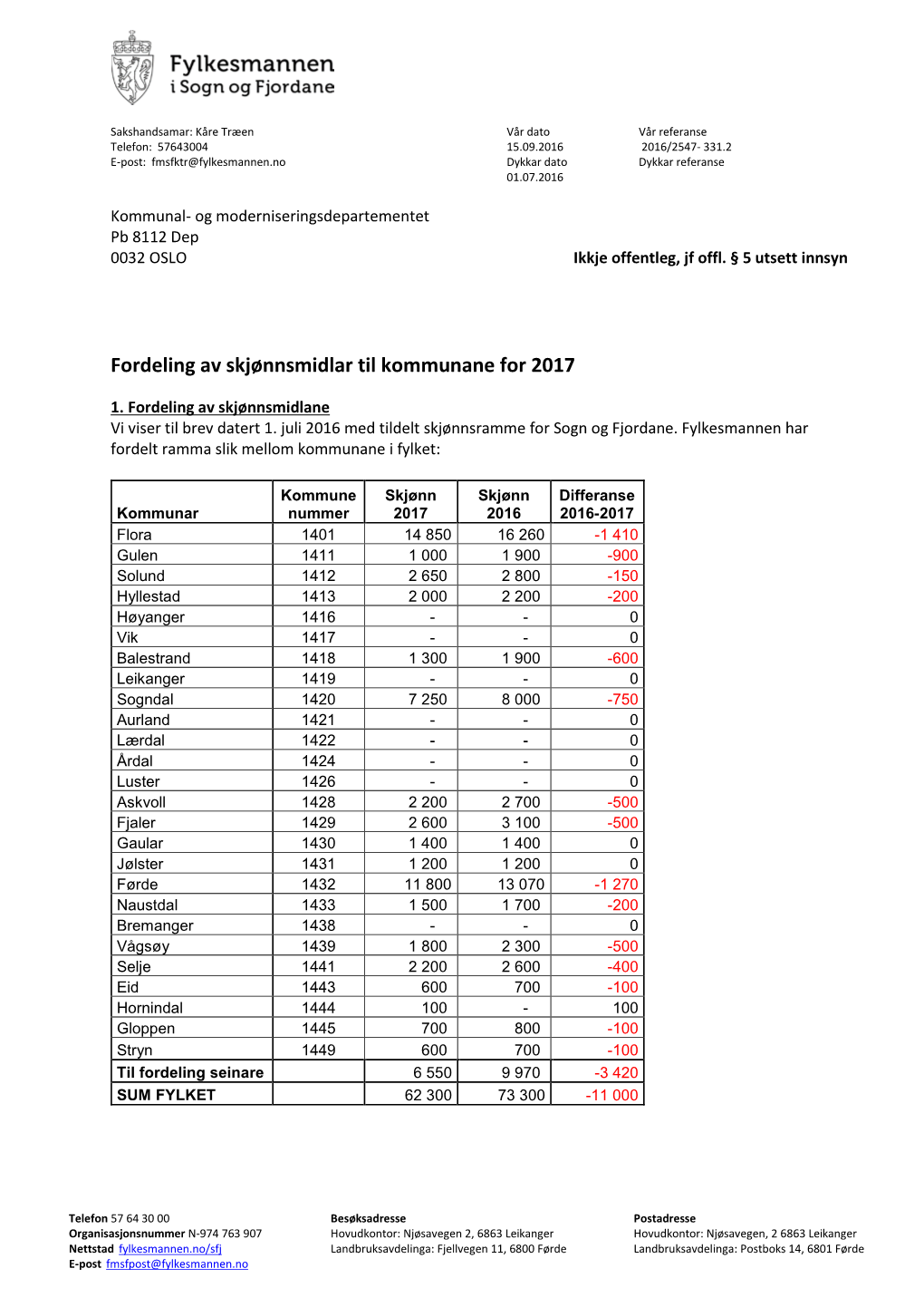 Fylkesmannen I Sogn Og Fjordane 2/4