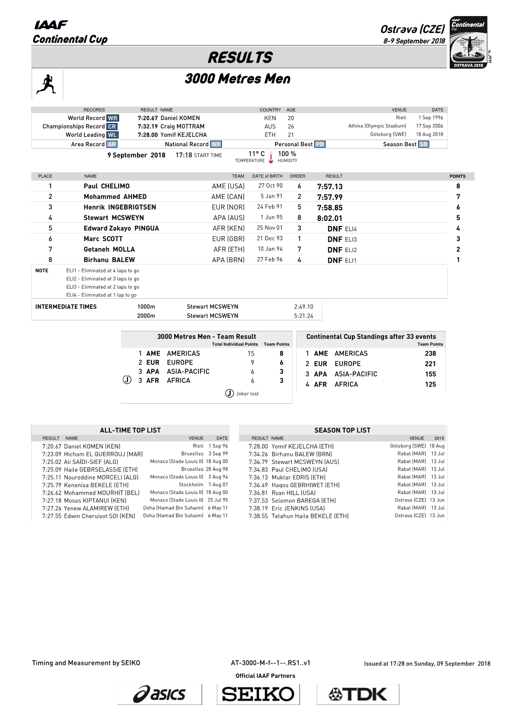 RESULTS 3000 Metres Men