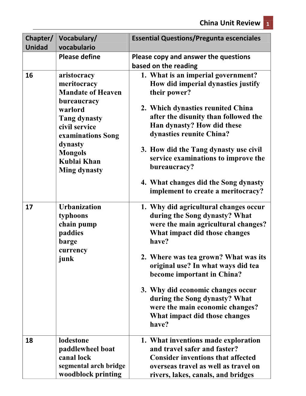 China Unit Review 1