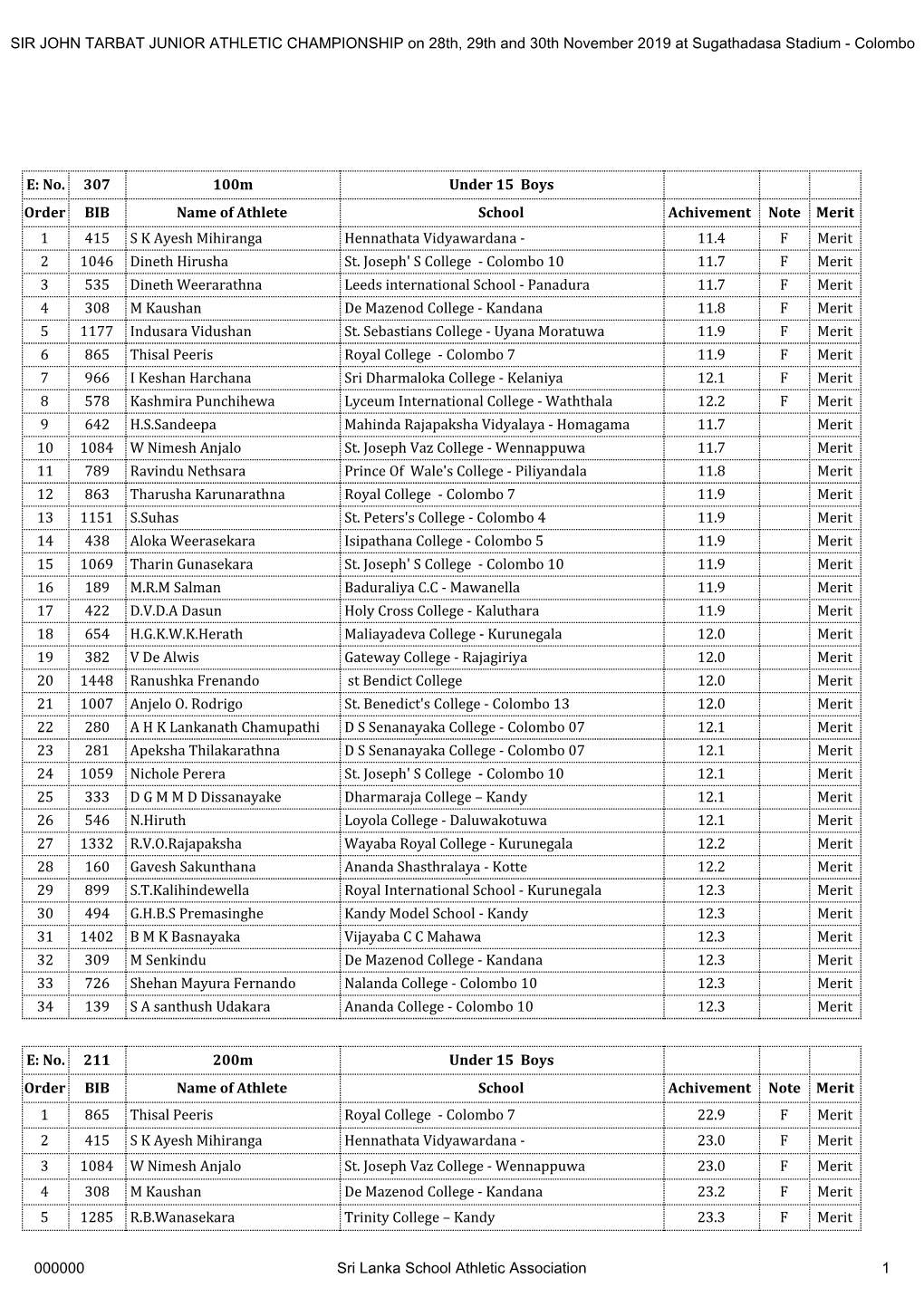 50 JTJ 2019 Final Results Print