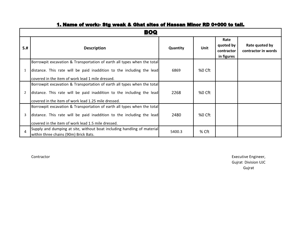 S.# Description %0 Cft 2268 %0 Cft 2480 %0 Cft % Cft 1. Name of Work