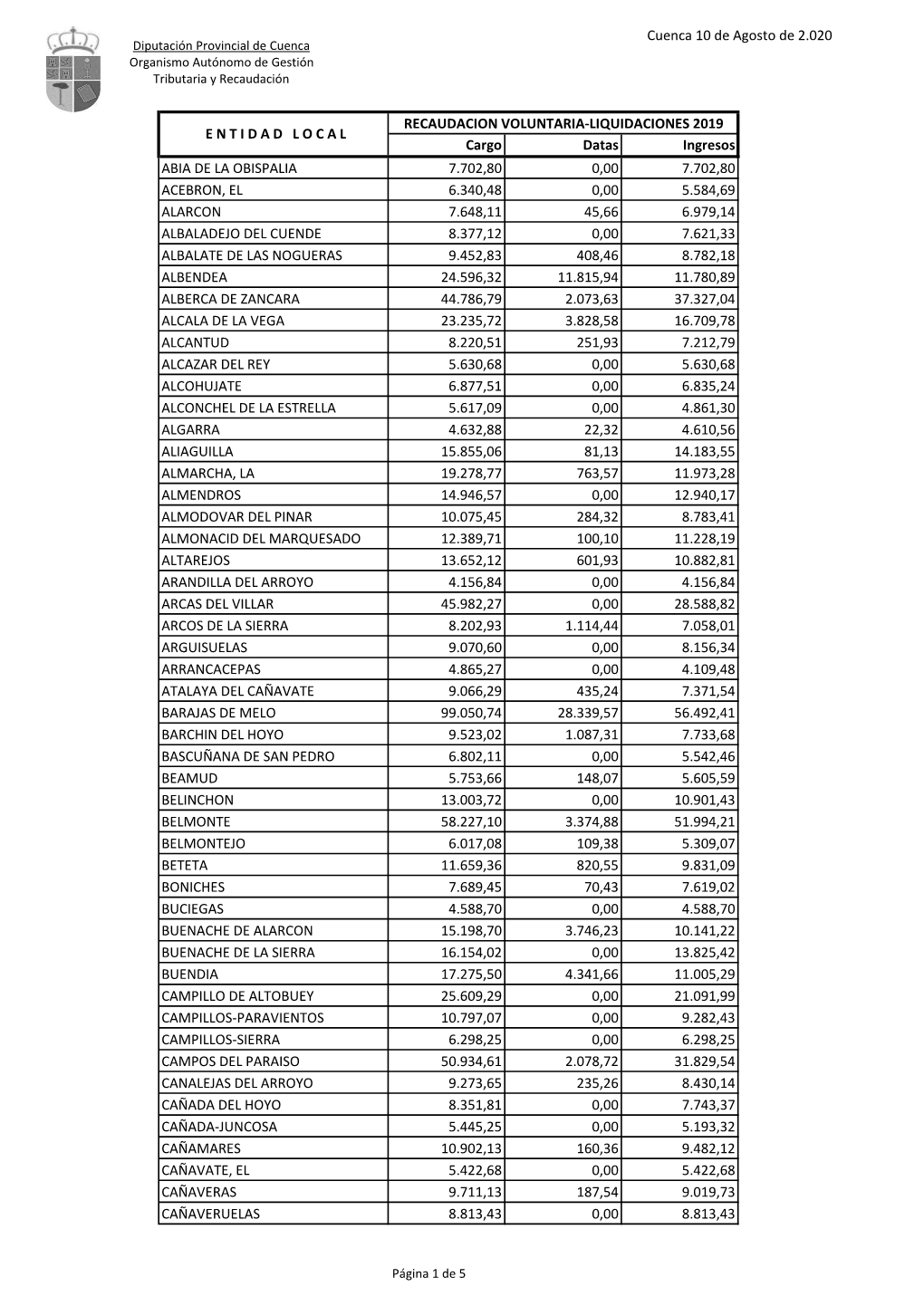 Cuenca 10 De Agosto De 2.020 Cargo Datas Ingresos ABIA DE LA