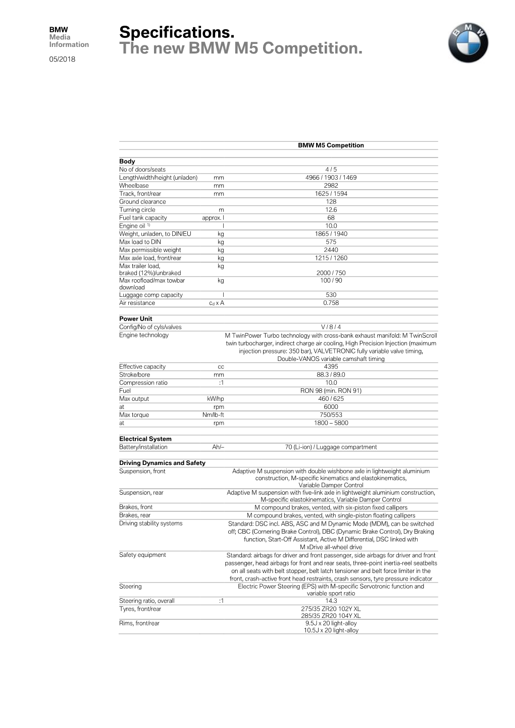 Specifications. the New BMW M5 Competition