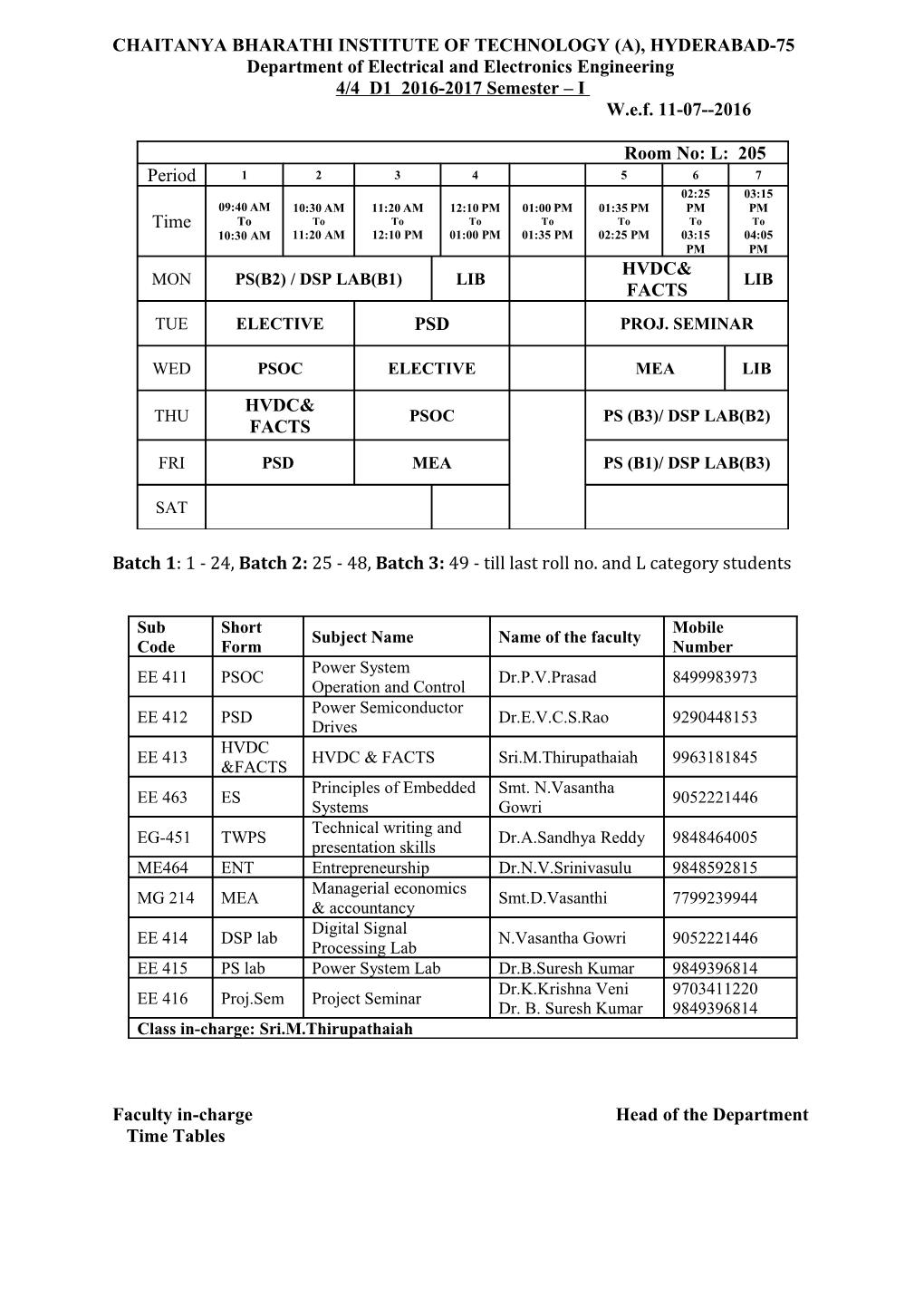 Chaitanya Bharathi Institute of Technology (A), Hyderabad-75 s1