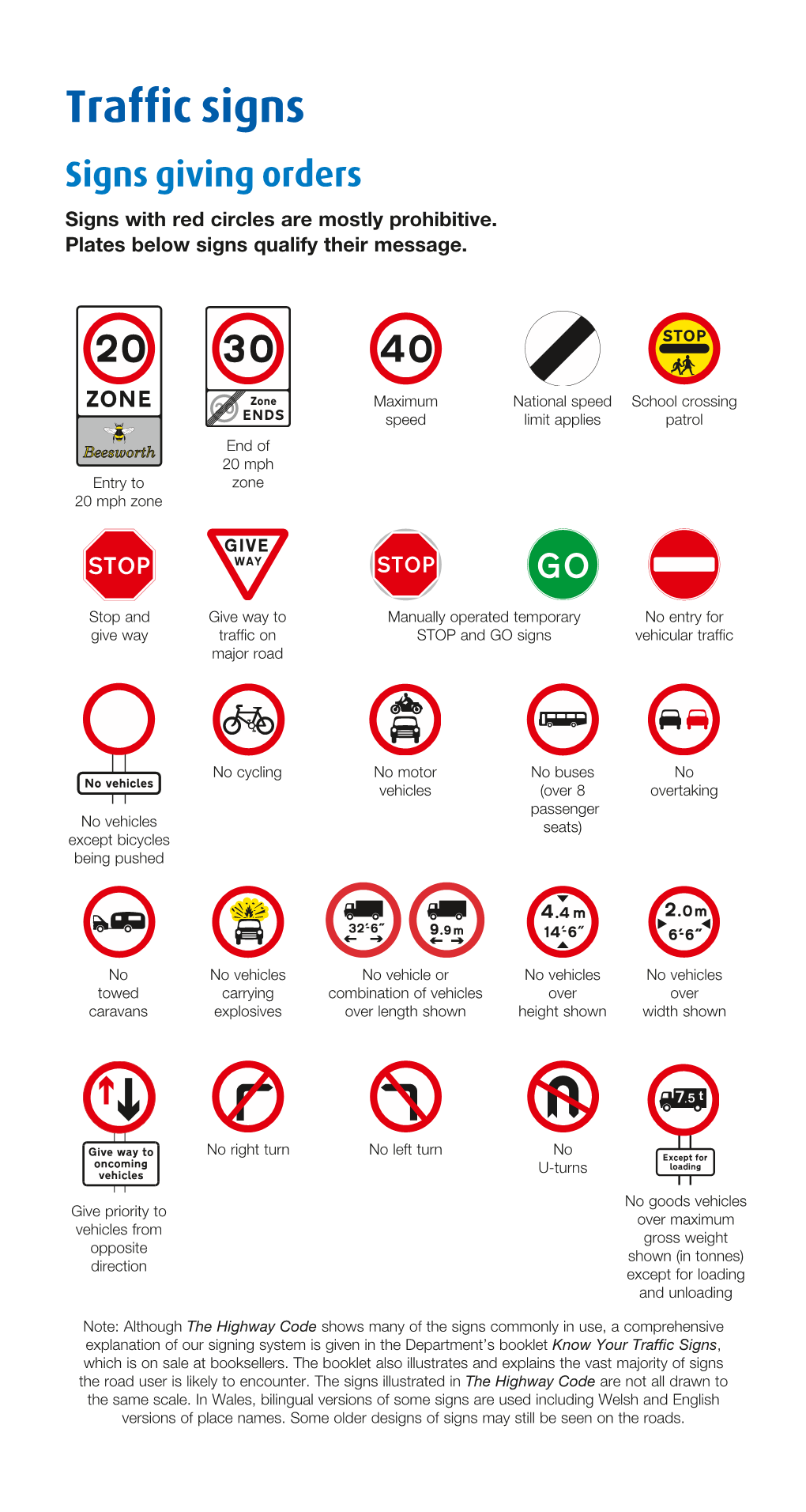 Traffic Signs Signs Giving Orders Signs with Red Circles Are Mostly Prohibitive