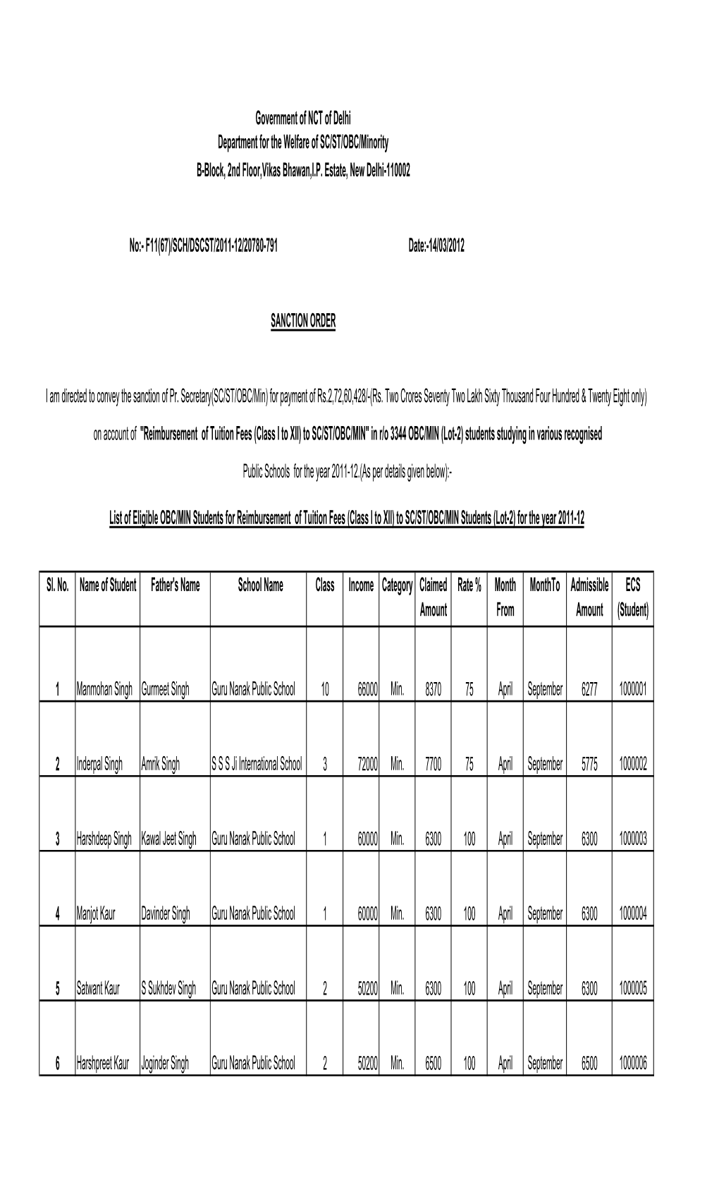 Sl. No. Name of Student Father's Name School Name Class Income Category Claimed Rate % Month Monthto Admissible ECS Amount from Amount (Student)