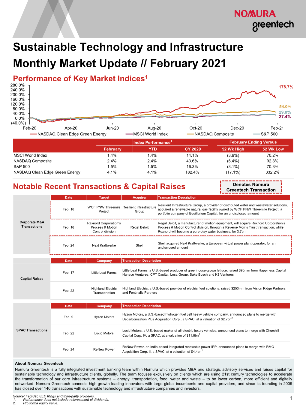 February 2021 Monthly Update